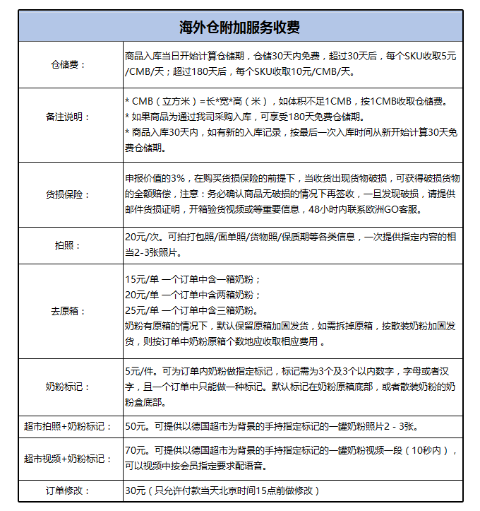 歐洲go海外倉運費標準